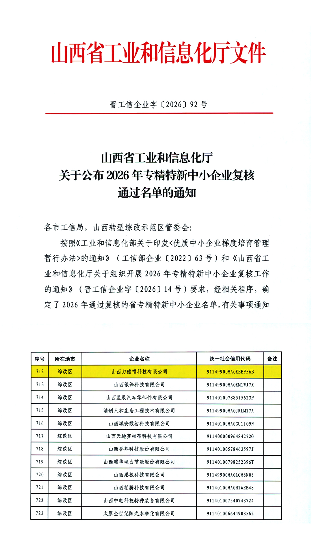 热烈祝贺力德福科技顺利通过2026年山西省专精特新中小企业复核